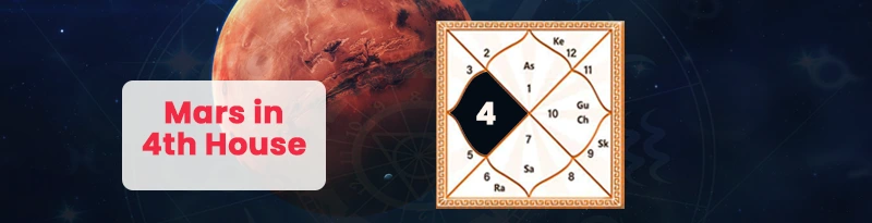 Mars in 4th House Mars in 4th House